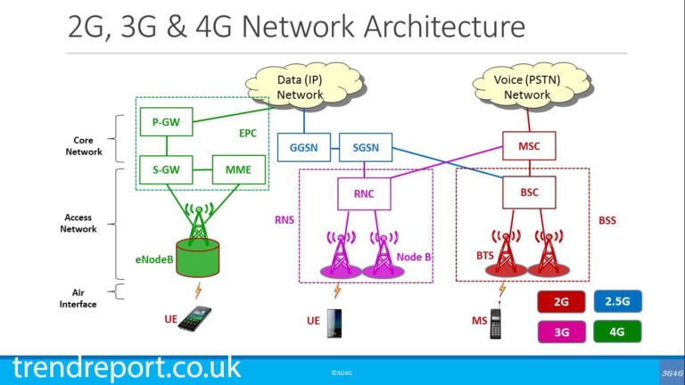 0953 What Network? Here’s the Clear Answer You’ve Been Searching For