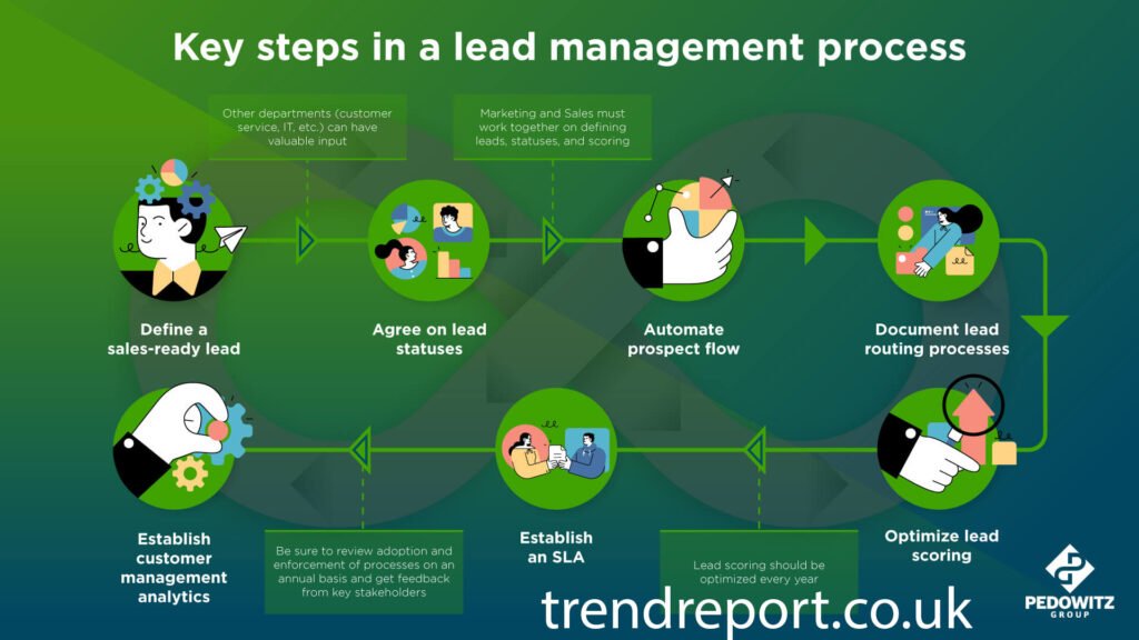 Building a Strong Subscriber Base 