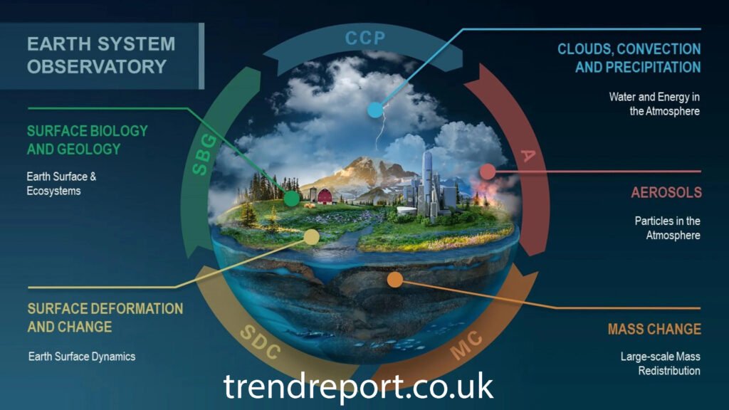earth science topics
